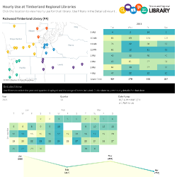 Hourly Use at Timberland Regional Libraries
